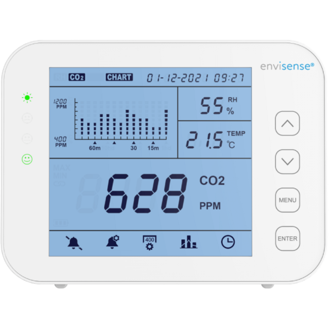 co2 monitors